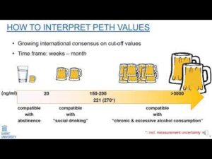 an infographic explaining the cutoff levels of PETH, what is abstinence vs social drinking vs chronic drinking
